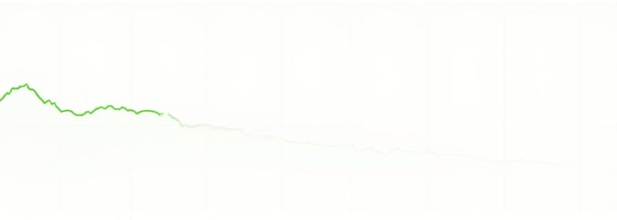 Market performance chart showing AI outperforming benchmarks